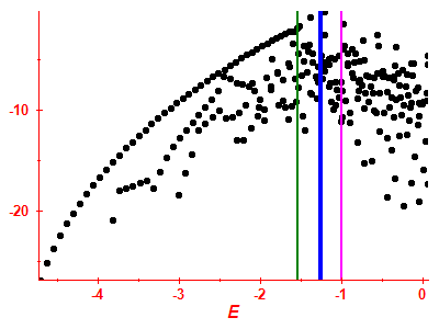 Strength function log